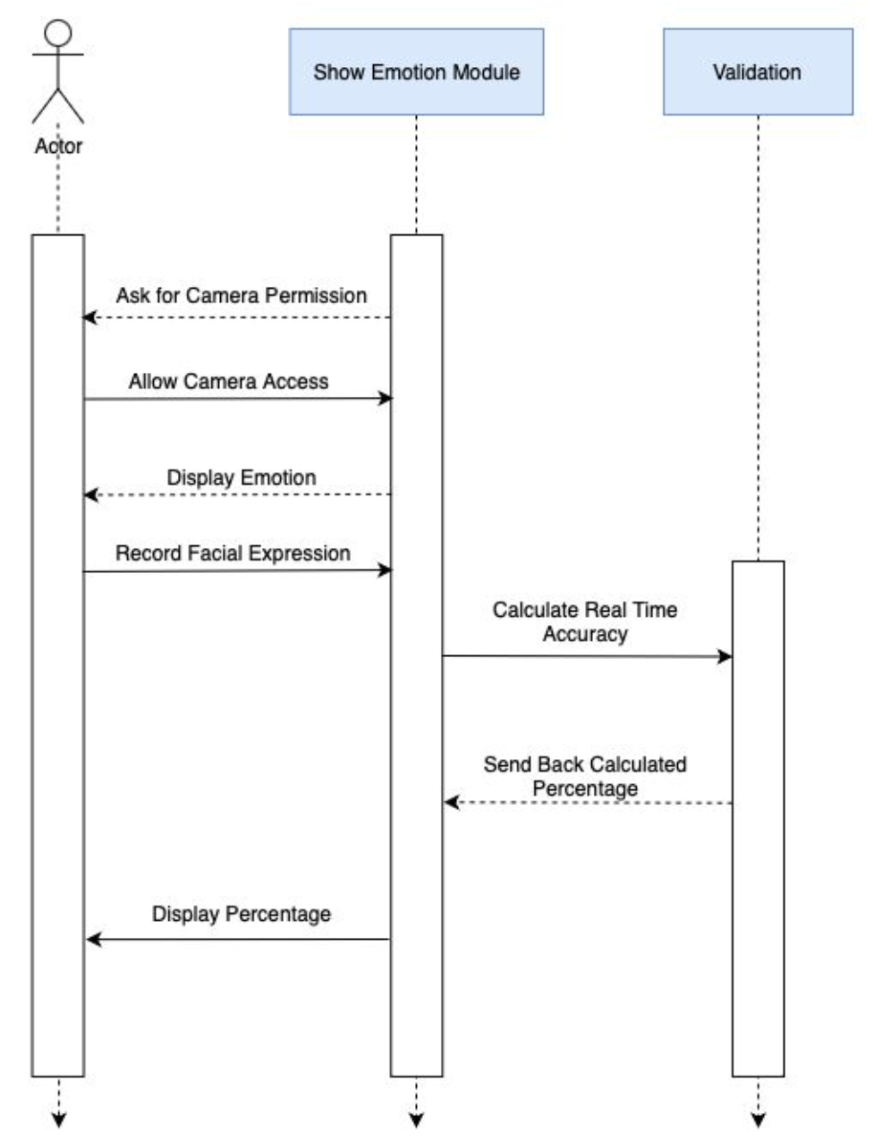 Show Emotion Module - Real-time emotion recognition with visual feedback